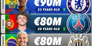 Leyu Sports-防守型中场身价前五：罗德里1.1亿欧第一，凯塞多9000万欧第二