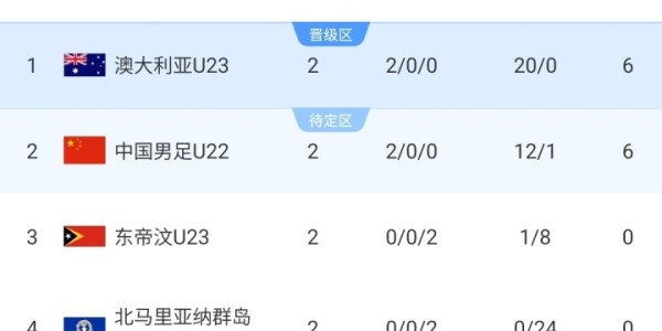Leyu Sports-U22国足末轮迎战澳大利亚，9月19日晚决胜争夺小组头名