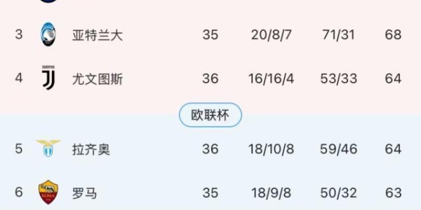 乐鱼vip注册-【意甲】穆阿尼破门卡卢卢红牌，拉齐奥绝平十人尤文